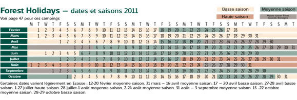 2011 Forest Season Dates French