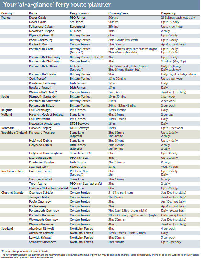 Ferry Planner