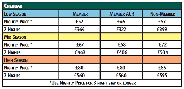 Cheddar price grid