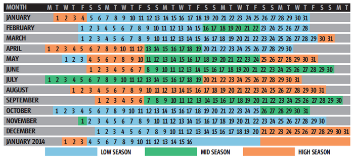 Seasons Grid