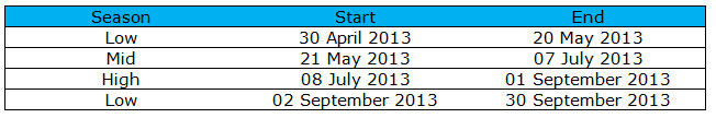 Season Dates