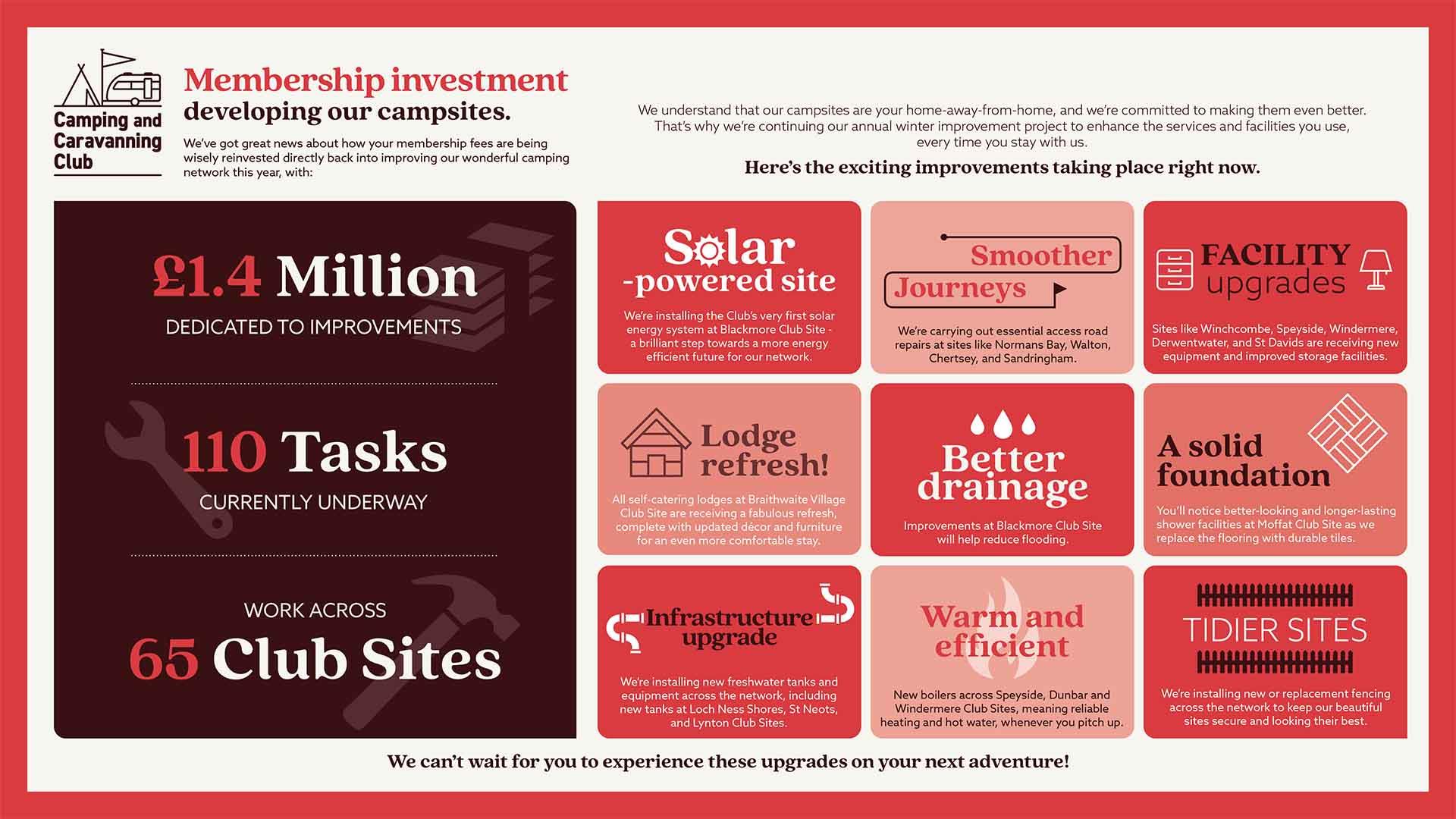 Infographic of our campsite updates