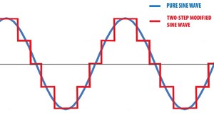 Graph of 2 stage modified and pure sine waves cms 6