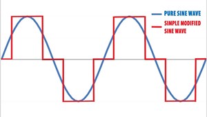 Simple modified and pure sine waves