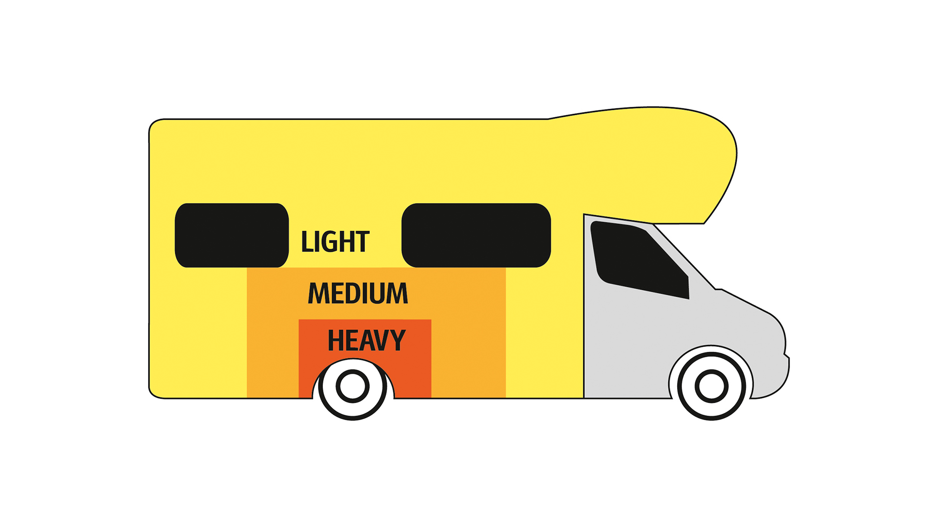 Diagram to illustrate how to load your motorhome 