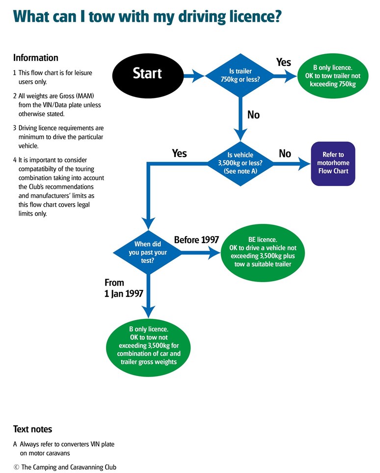 Flow chart 1