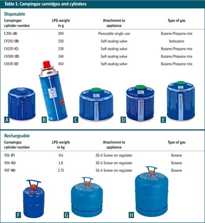 Table of Campingz catridges and cylinders