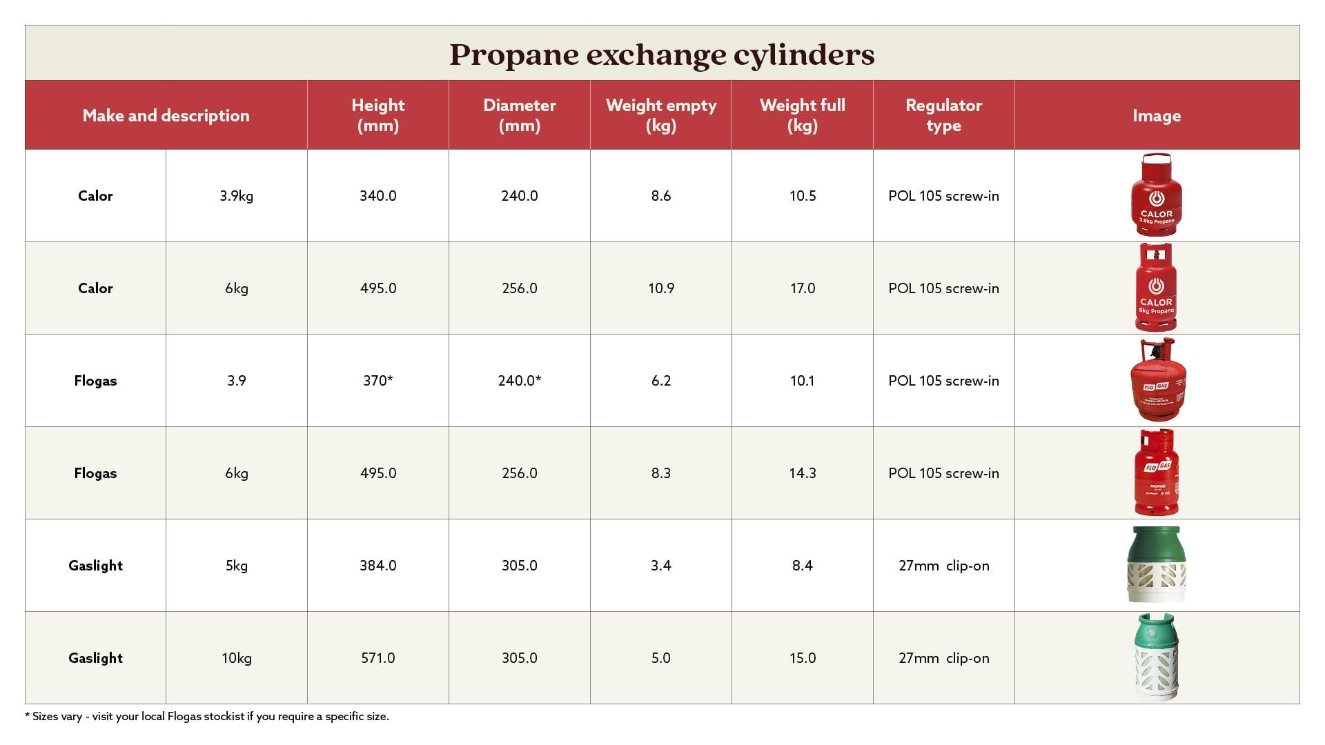 Table showing Propane exchange gas cylinders