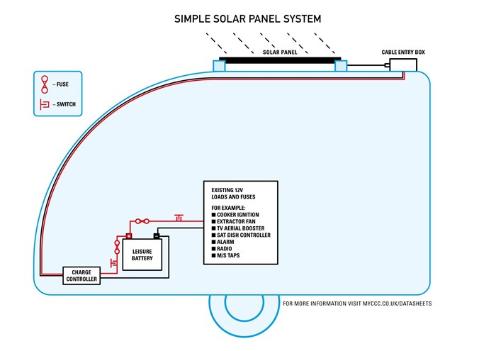Simple solar panel system