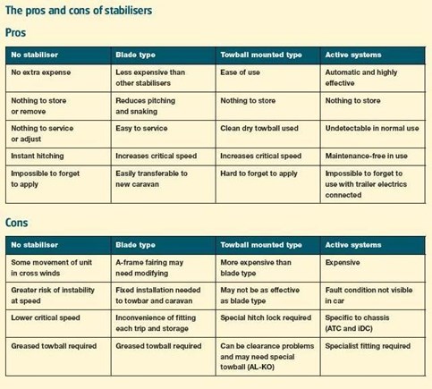 pros and cons of stabilisers chart