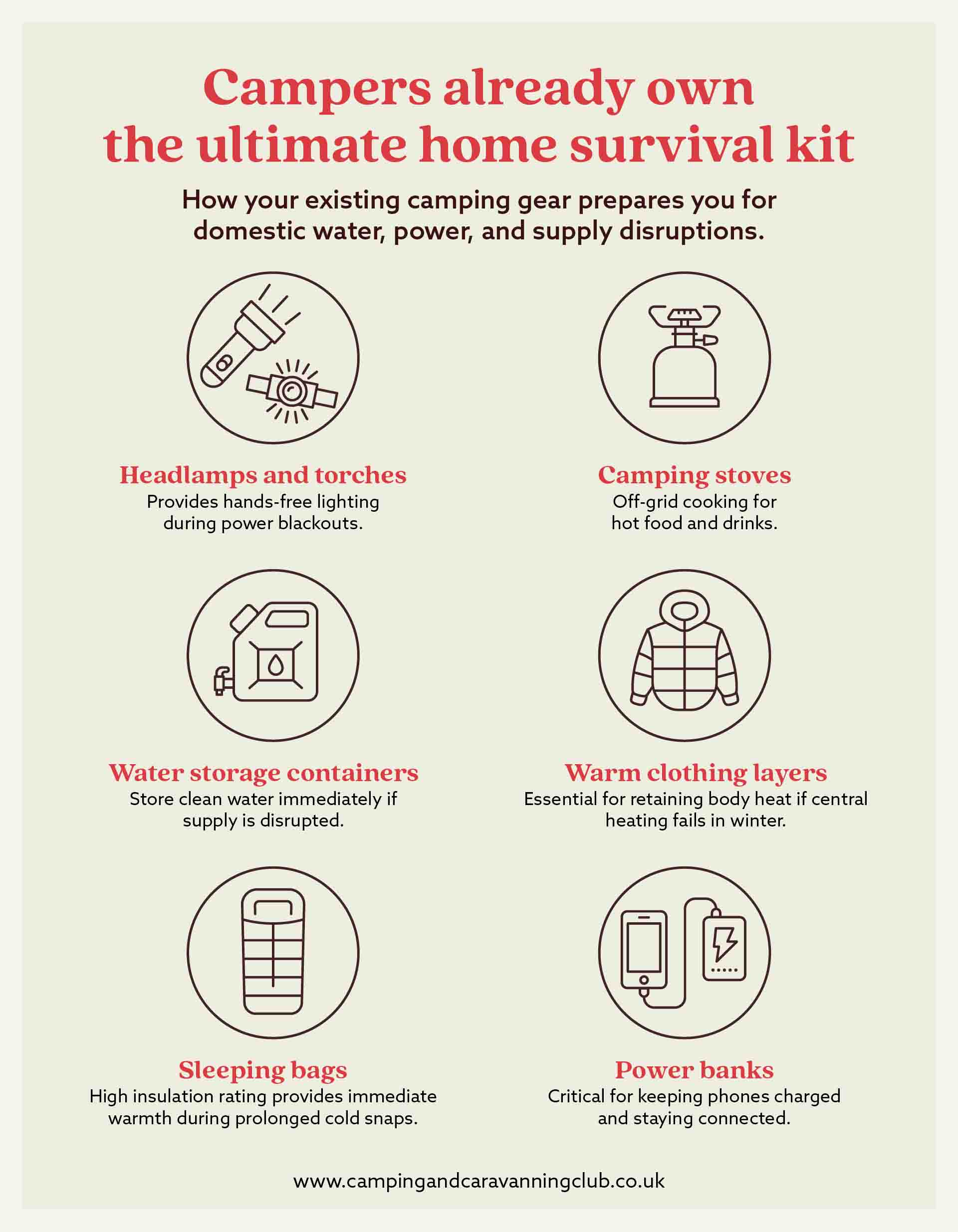 Survival Kit for campers