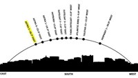 Just some of the many satellites visible from the UK. The satellite highlighted in yellow is Astra 2, which carries many UK channels