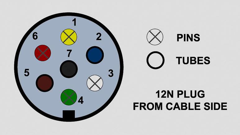 12N plug viewed from cable side