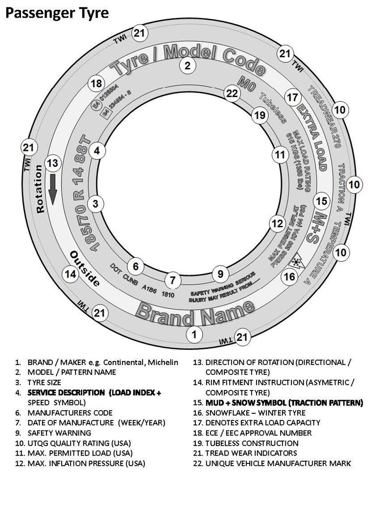 tyre diagram