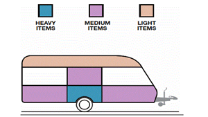 Weight Distribution