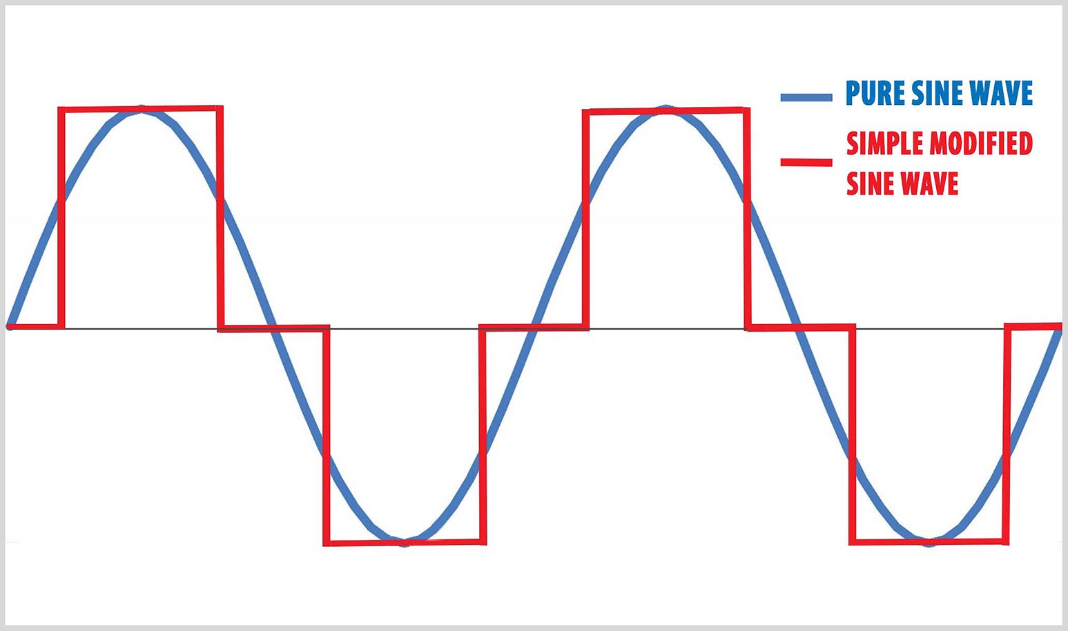 A Guide to Inverters The Camping and Caravanning Club