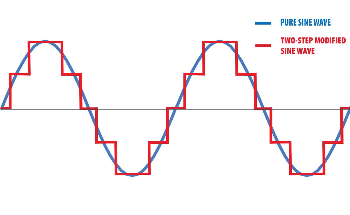 A Guide to Inverters The Camping and Caravanning Club