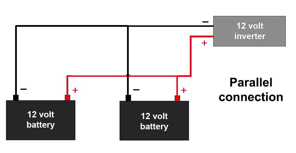 A Guide to Inverters The Camping and Caravanning Club