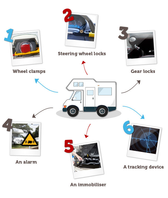Motorhome Security The Camping and Caravanning Club